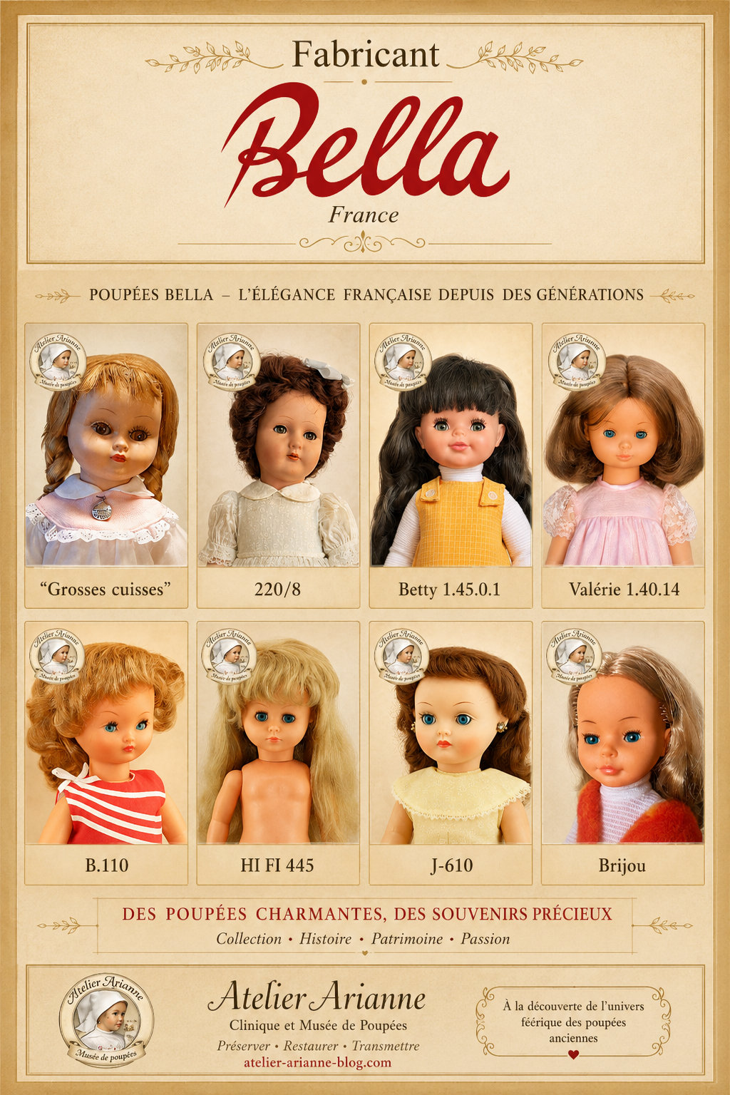 L’encyclopédie des poupées : un grand projet collectif du musée Atelier Arianne — Affiche d’identification des poupées Bella présentant plusieurs modèles du fabricant français dans l’encyclopédie du musée Atelier Arianne — vue 1.